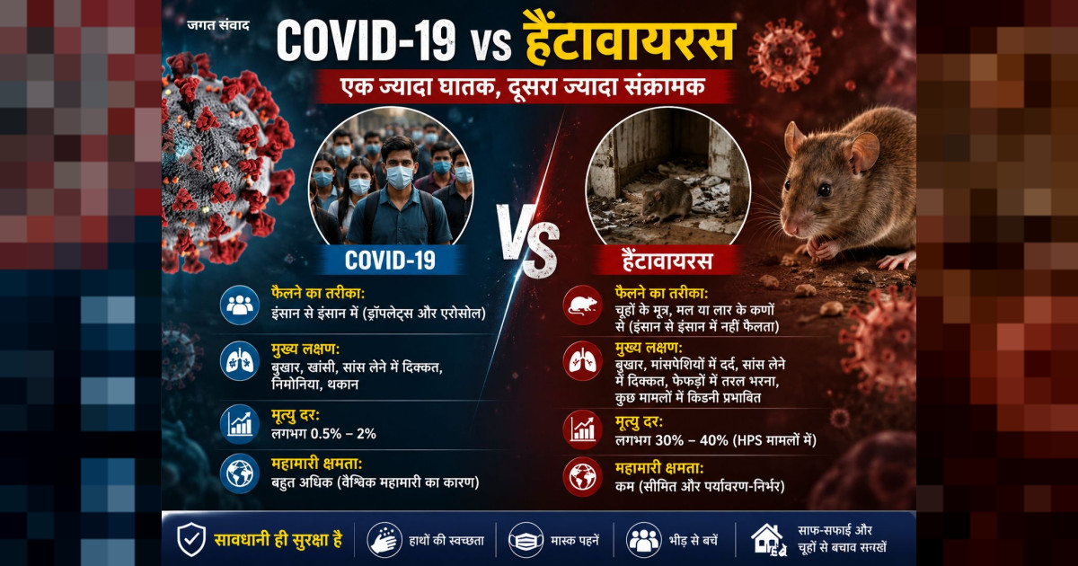 हैंटावायरस बनाम कोविड-19: एक ज्यादा घातक, दूसरा ज्यादा संक्रामक – विशेषज्ञों की राय